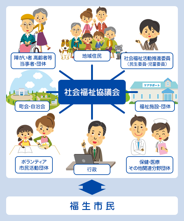 これからの社協